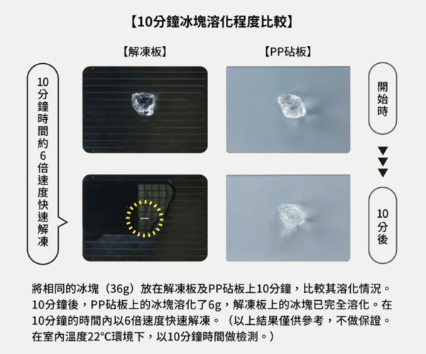 atomico快速解凍板